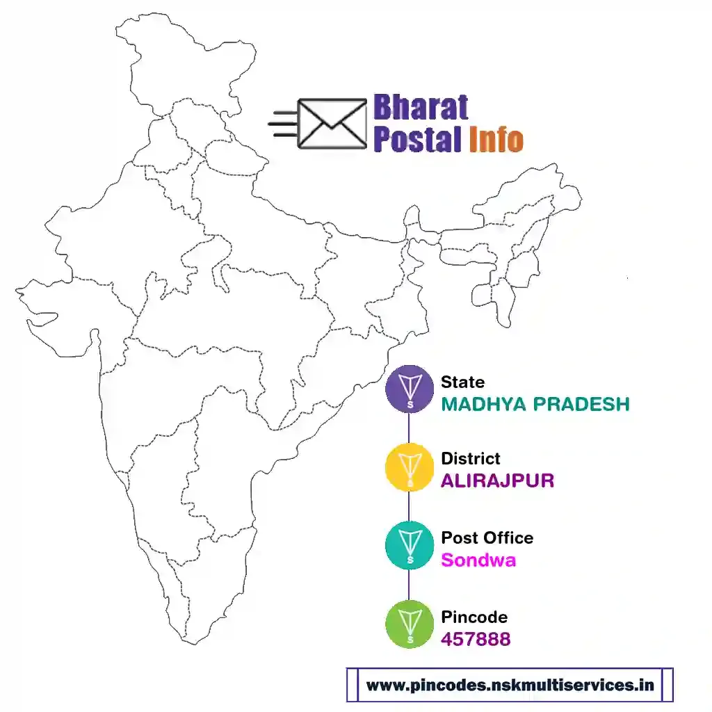 madhya pradesh-alirajpur-sondwa-457888